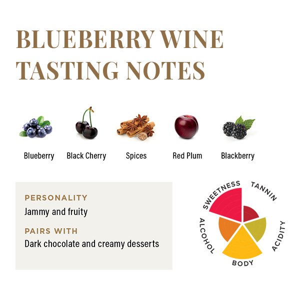 Cooper's Hawk Winery & Restaurants > Fruit Wine > Blueberry Wine